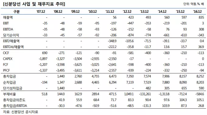 수요예측 실패 사례 분석