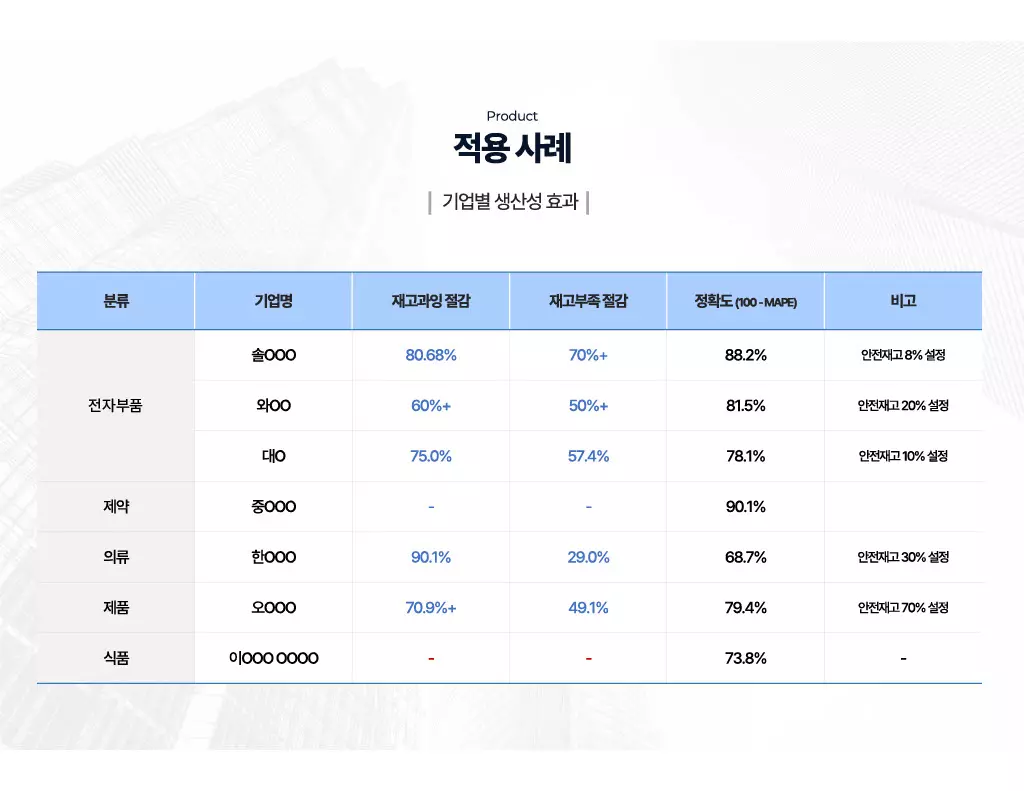 산업 현황 및 도전 과제