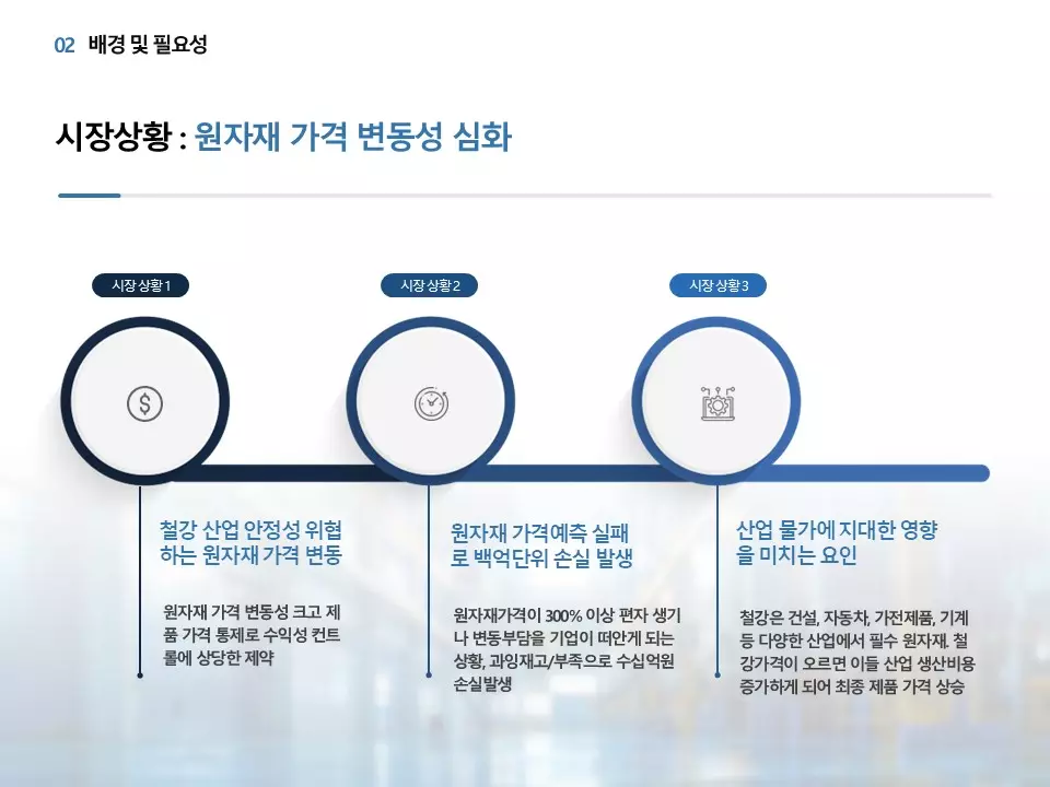 신제품 성과 예측의 현재와 도전 과제