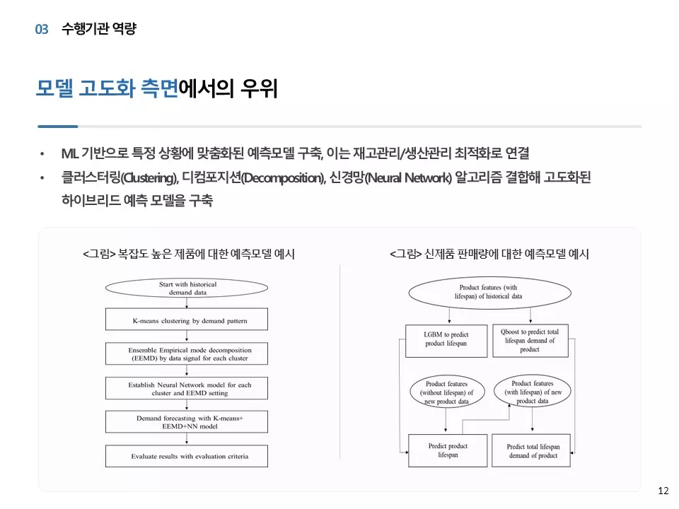 AI 기반 재고 관리 시스템, 딥플로우(DeepFlow) 도입을 통한 혁신