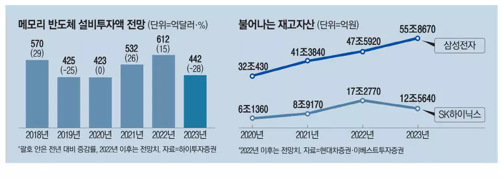 재고 관리 사례, 업종별 실패하는 원인 분석