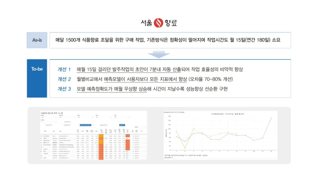 수요예측 분야의 ‘선택과 집중’, 딥플로우