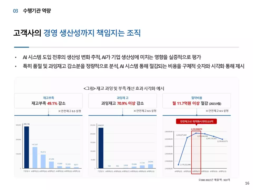 구체적인 개선 성과