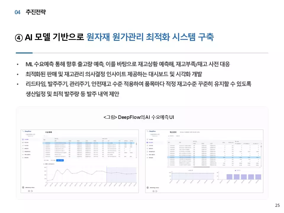 제품 수명주기 전반의 통합적 예측 관리