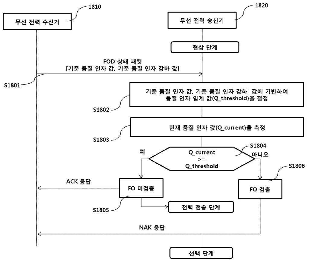 딥러닝 예측모델 실용적 적용 사례-화학