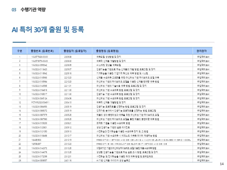 임팩티브AI와 딥플로우는 AI 수요예측 시장의 새로운 기준이 되기 위해 노력합니다 