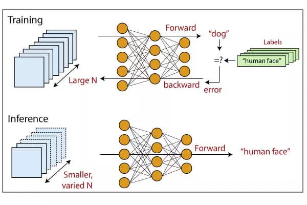 예측 분석의 주요 머신러닝 모델 - TensorFlow