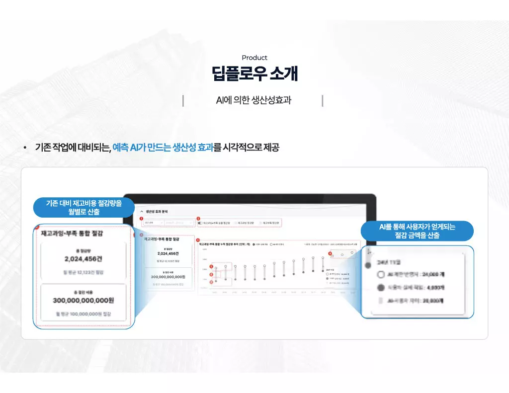 사용자 친화적 UI 구현